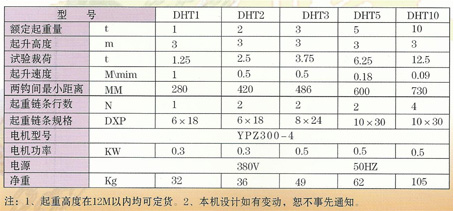 ţDHT5T늄(dng)h(hun)C(j)g(sh)(sh)